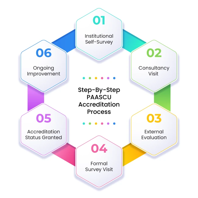 Campus Management System